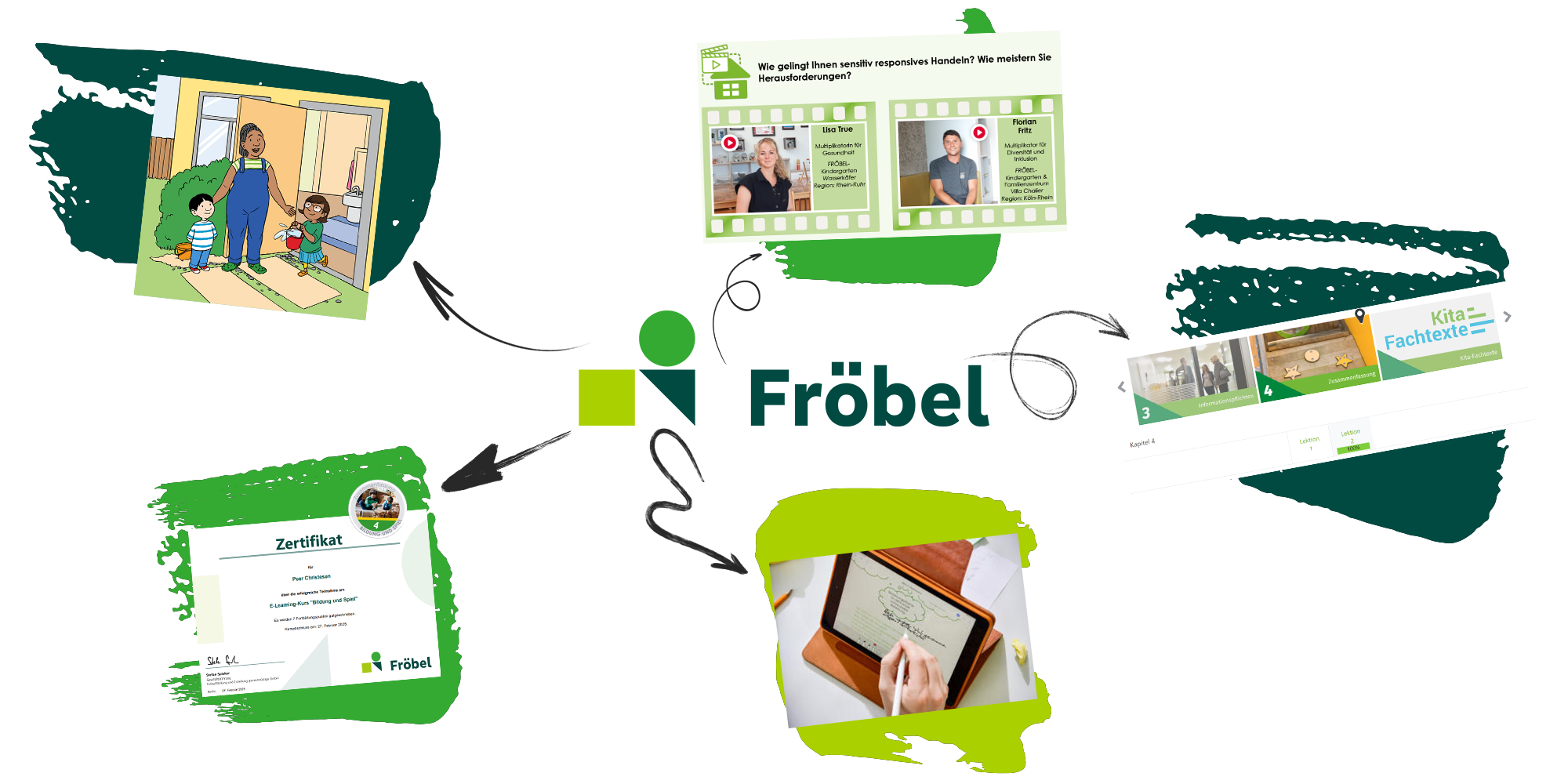 Moodboard - 5 Screenshots aus der Moodle-Plattform von Fröbel